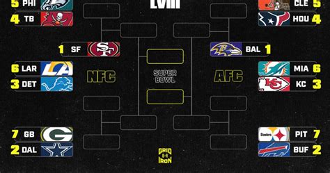 nfc wildcard playoff standings|nfl playoff picture bracket.